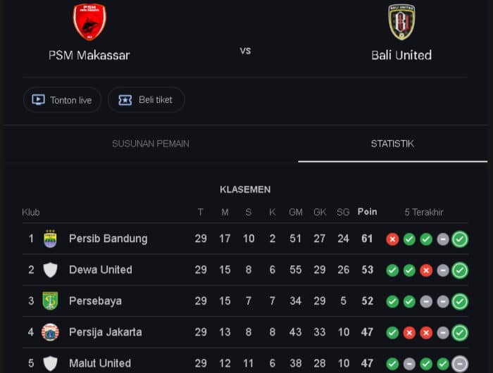 PSM Makassar vs Bali United: Laga Penentu yang Dinanti di Parepare