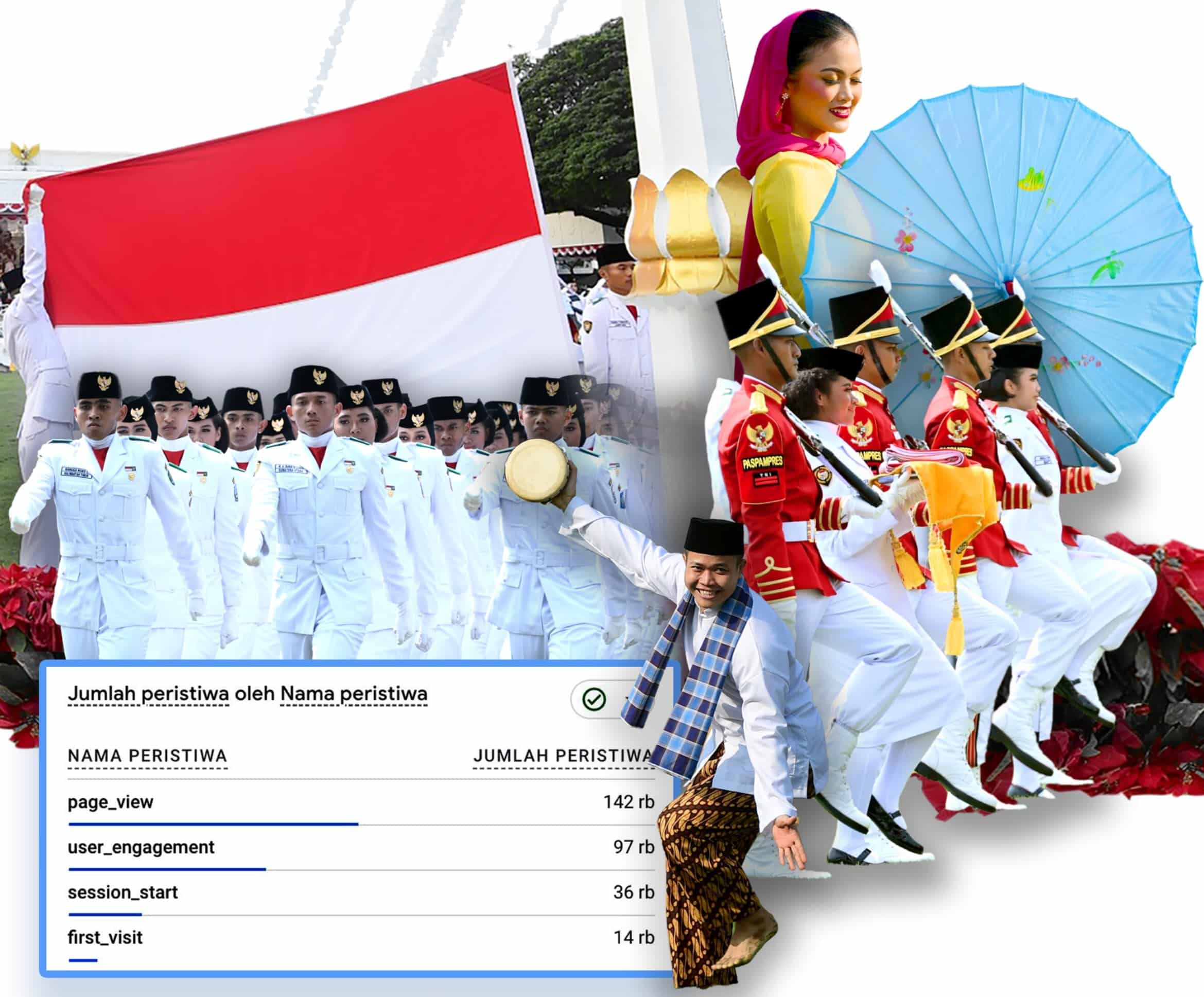 “War” Tiket Tambahan Undangan Upacara HUT Ke-80 RI di Istana Diserbu 142 Ribu Pengguna