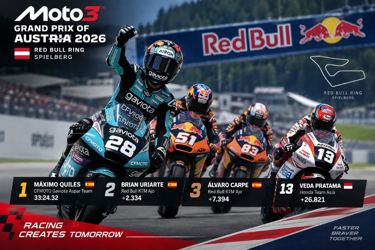 Hasil Moto3 Austria 2026: Máximo Quiles Juara, Veda Pratama Finis P13